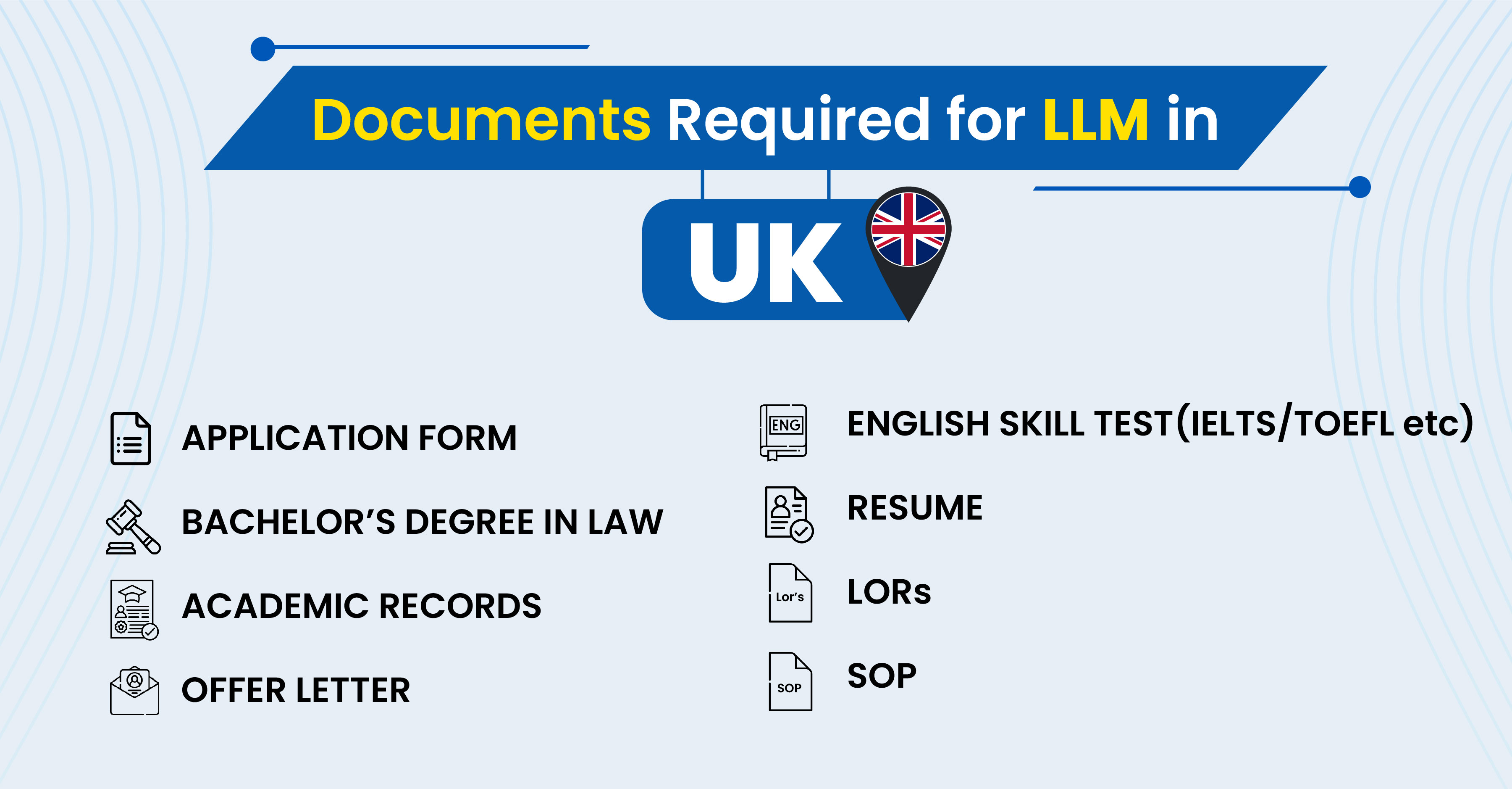 Gradding can help in documentation for LLM in UK.