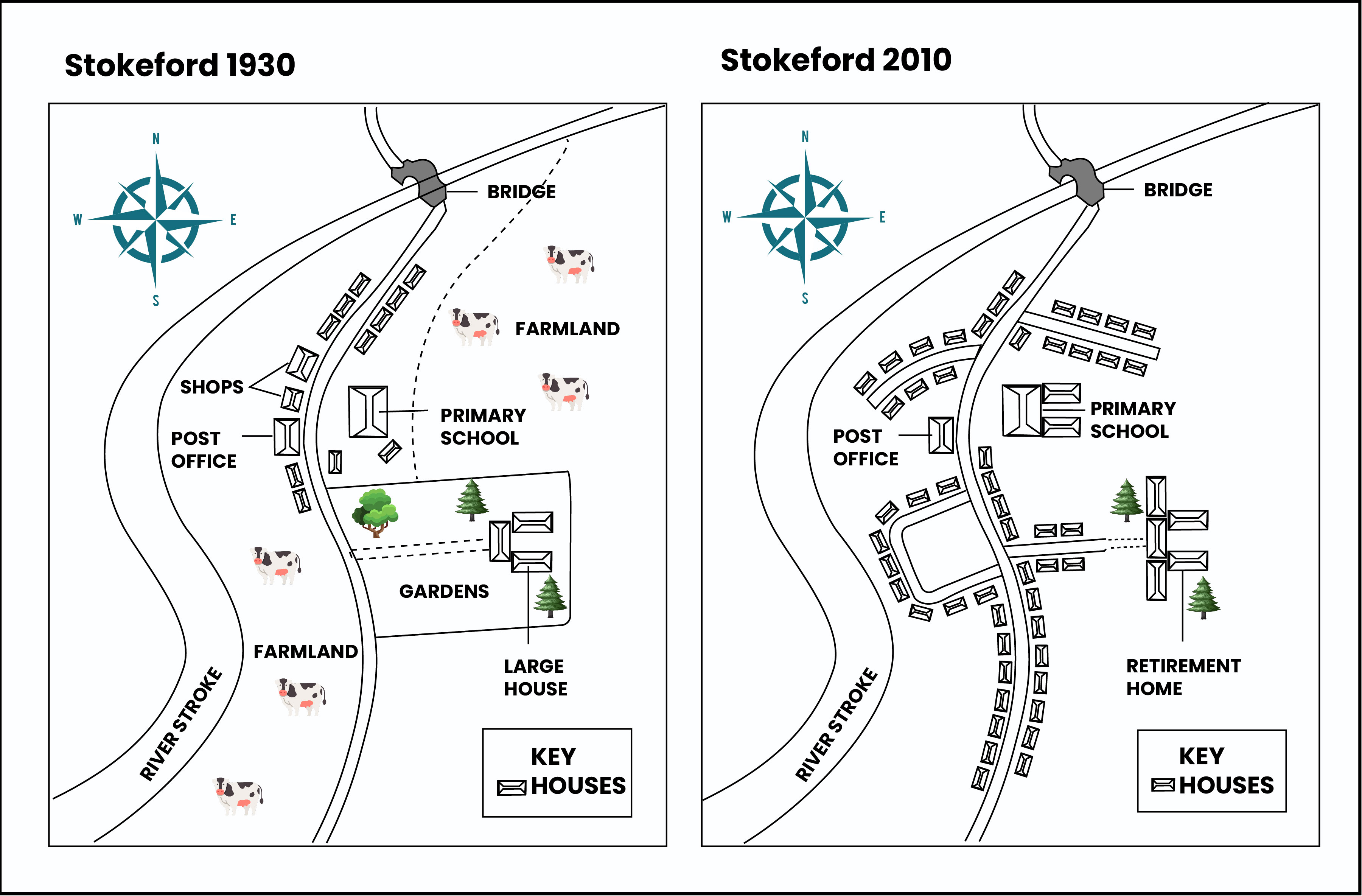 Get an overview of sample answers for Stokeford in 1930 and 2010