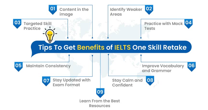 Know expert tips to gain maximum benefits of retaking one kill of IELTS exam from gradding.com