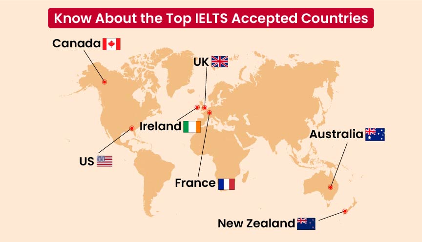 Know About the Top IELTS Accepted Countries|Gradding.com