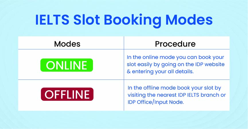 Get assistance on booking your IELTS exam slot with Gradding.com