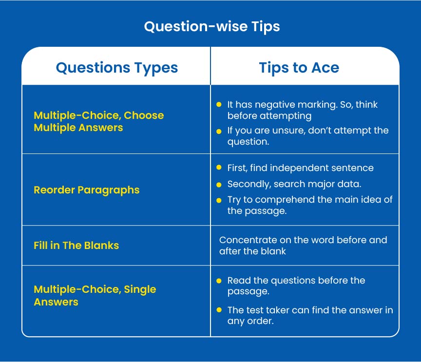 Question-wise tips to ace PTE reading section | Gradding.com