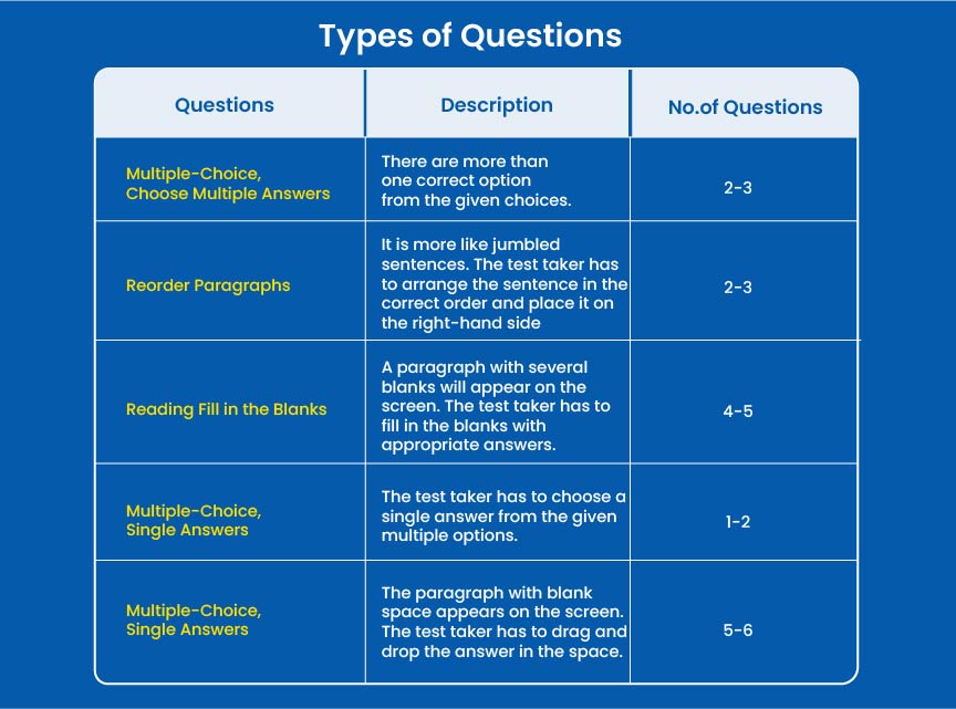 PTE reading question types | Gradding.com