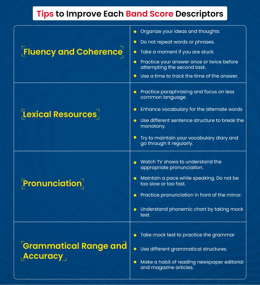 Tips to Improve IELTS band score descriptors | Gradding.com