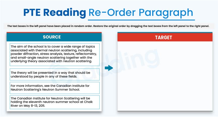 Grab a understanding of PTE reorder paragraph with Gradding.com
