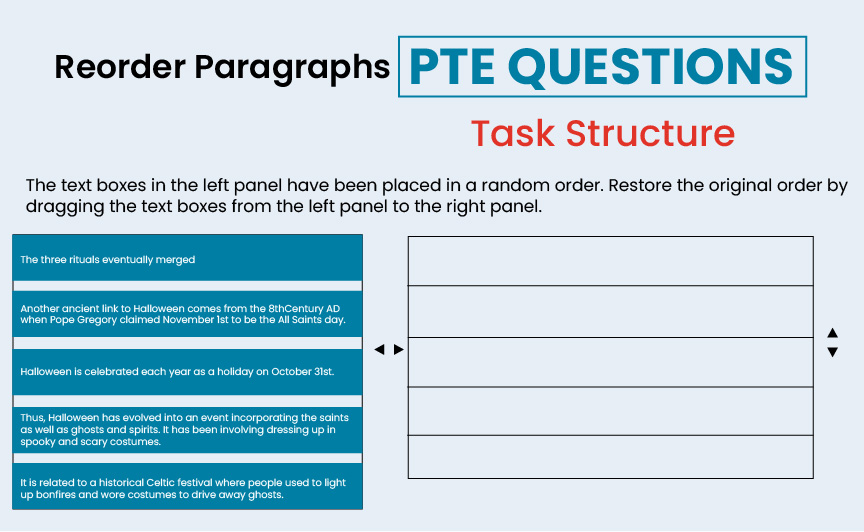 This is how PTE reorder passages look like| Gradding.com