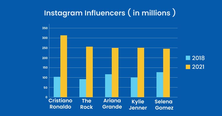 Learn to solve the bar graph with experts at Gradding.com