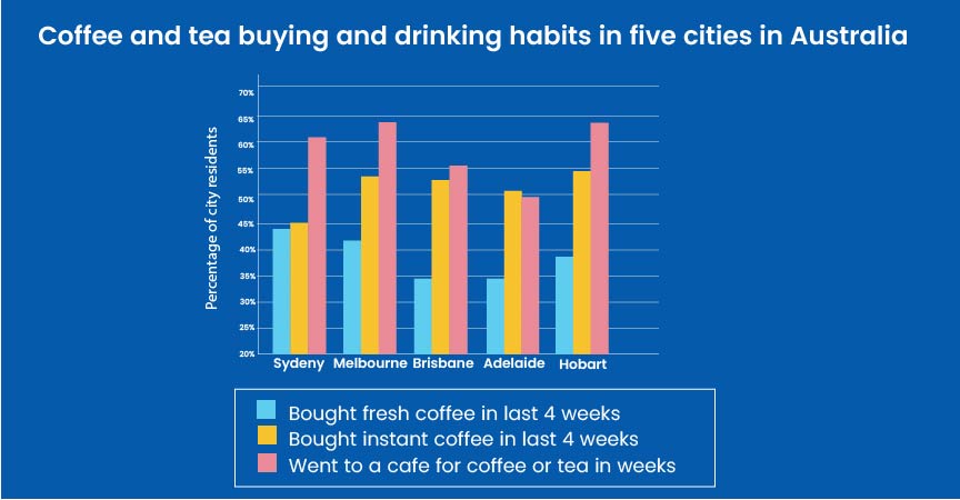 Learn to solve the bar graph with experts at Gradding.com