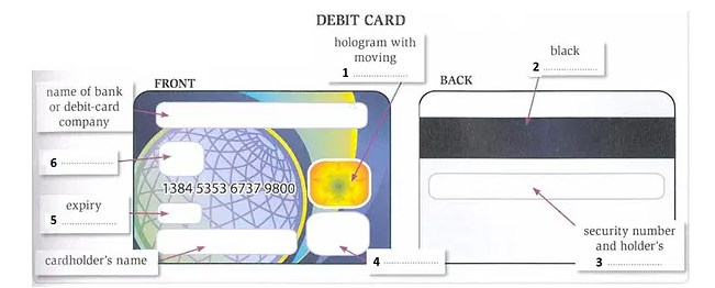 a debit card