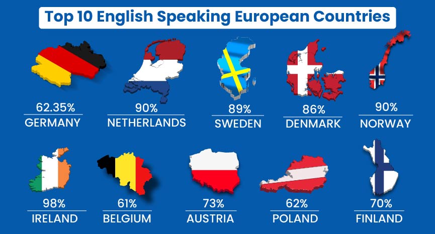 Number of English Speakers in European Countries | Gradding.com