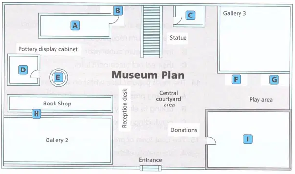 Museum Work Placement Listening Test Image
