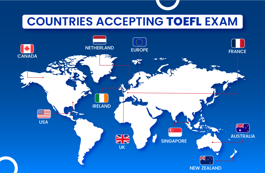 Top TOEFL Accepted Countries