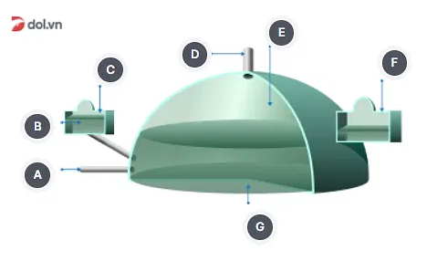 A Biogas Plan Listening Answers
