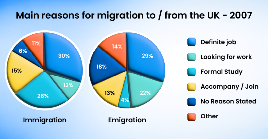 UK Immigration and Emigration | Gradding.com