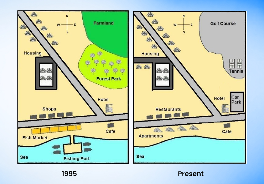 Development of the Village of Ryemouth | Gradding.com