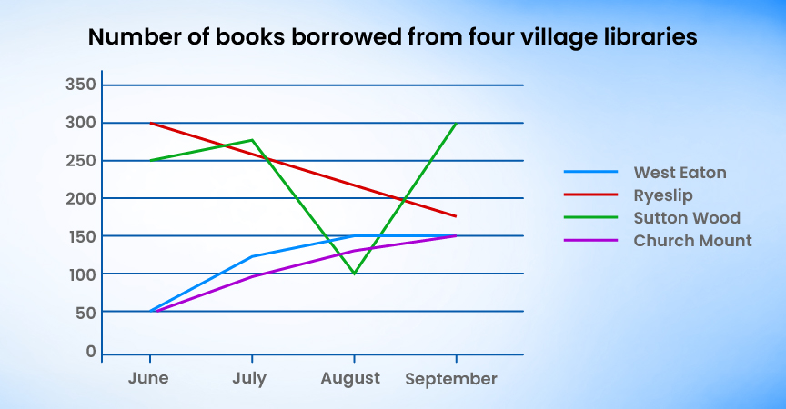 Books Borrowed from Four Village Libraries | Gradding.com
