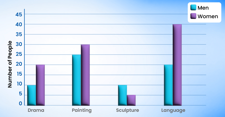 Attendance at Adult Education Centre | Gradding.com