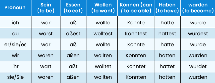 Irregular Verb Conjugation in Past Tense    