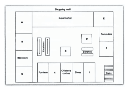 Shopping
Mall Listening Practice Test with Answers    