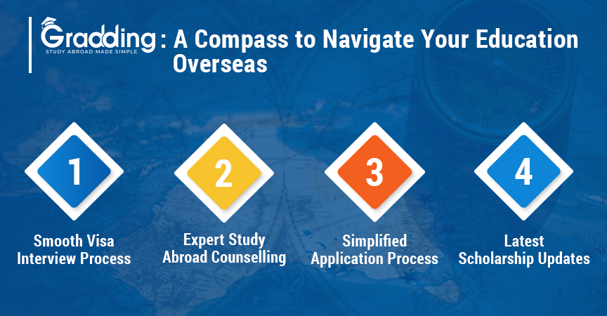 Reasons that makes Gradding stand out the crowd of study abroad agencies in Gurgaon