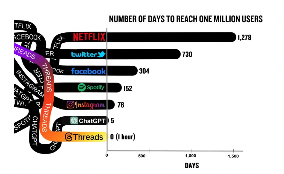 Bar Graph PTE Describe Image Sample 1