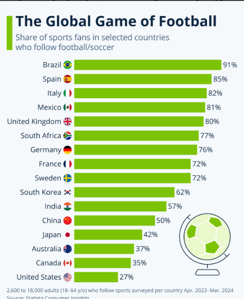 Bar Graph PTE Describe Image Sample 2