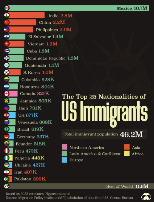 Bar Graph PTE Describe Image Sample 3
