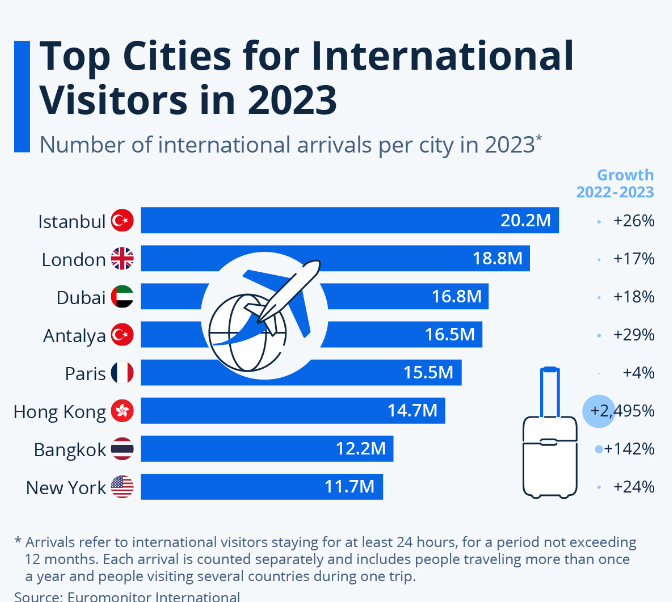 Bar Graph PTE Describe Image Sample 4