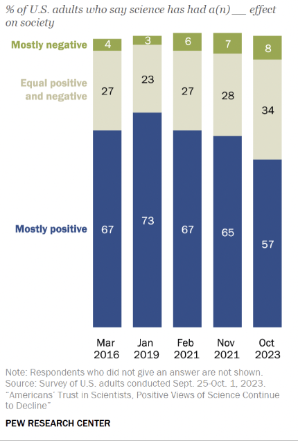 Bar Graph PTE Describe Image Sample 1