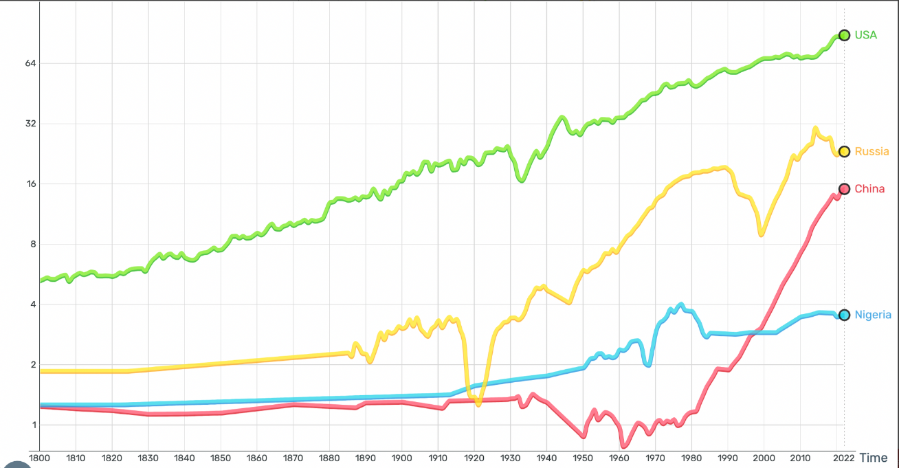 Describe Image PTE Line Graph Sample 1