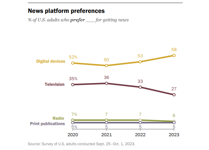 Describe Image PTE Line Graph Sample 3
