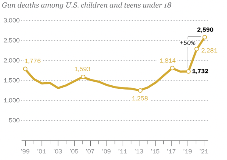 Describe Image PTE Line Graph Sample 5