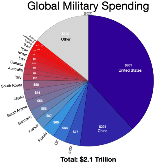 Pie Chart Describe Image PTE Sample 1