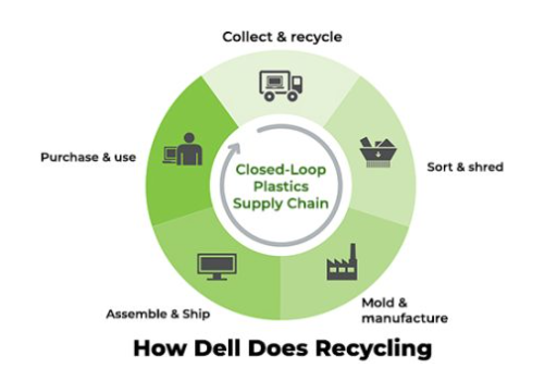 Describe Image PTE Process Chart Sample 1