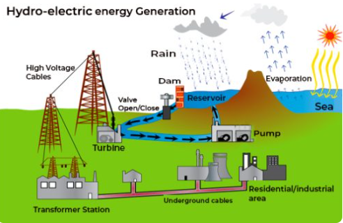 Describe Image PTE Process Chart Sample 3