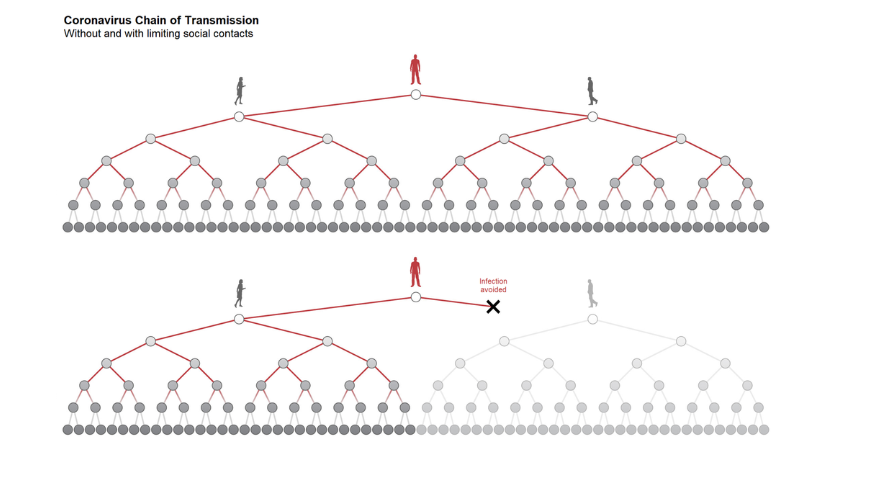 PTE Describe Image Picture Sample 1