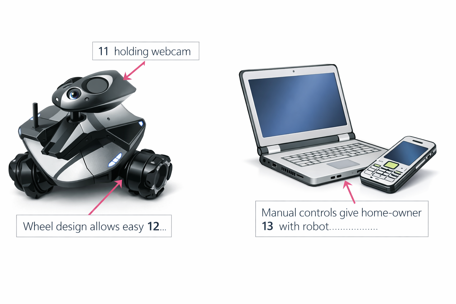 answers of domestic robots reading passage