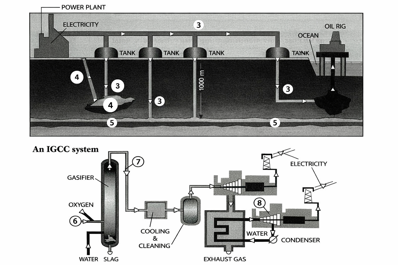 Carbon dioxide sequestration