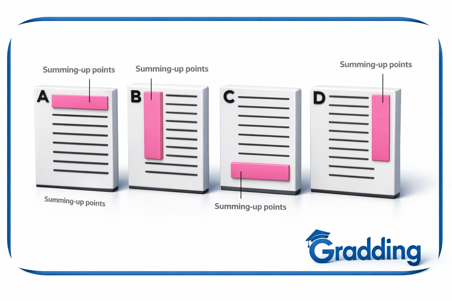 ielts listening matching information