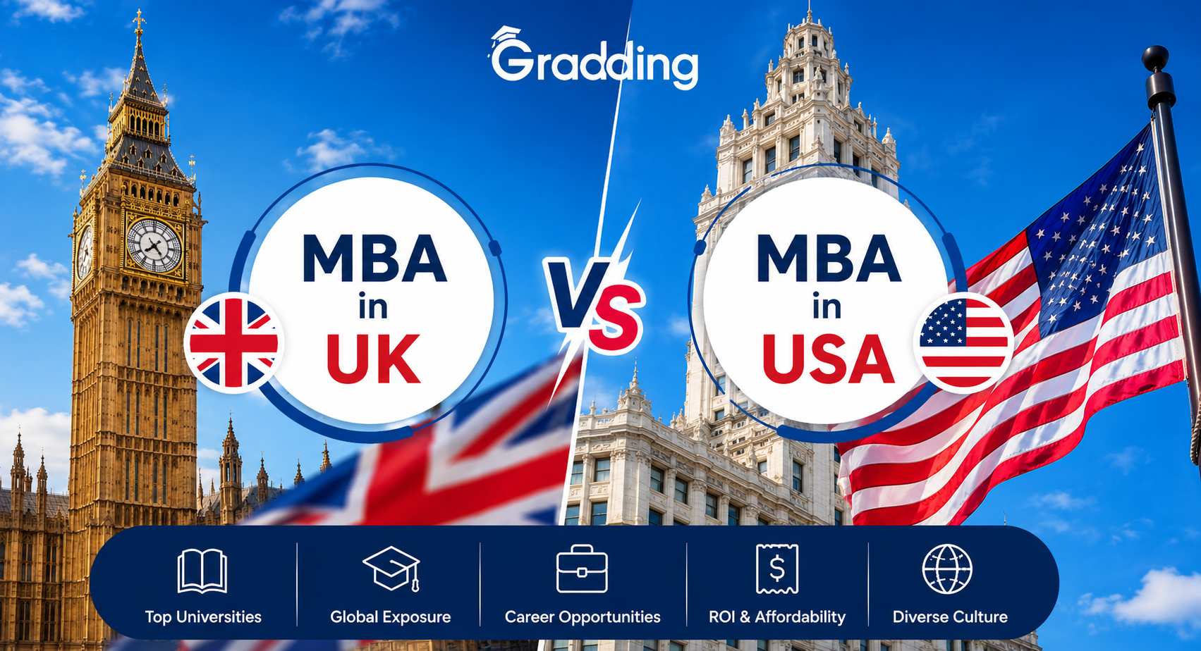MBA in UK vs MBA in USA: Fees, Salary, Scholarships & ROI 2026